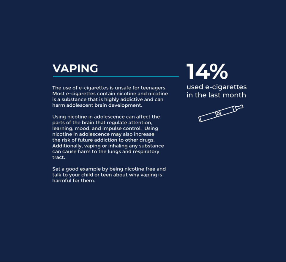 Stat on Vaping