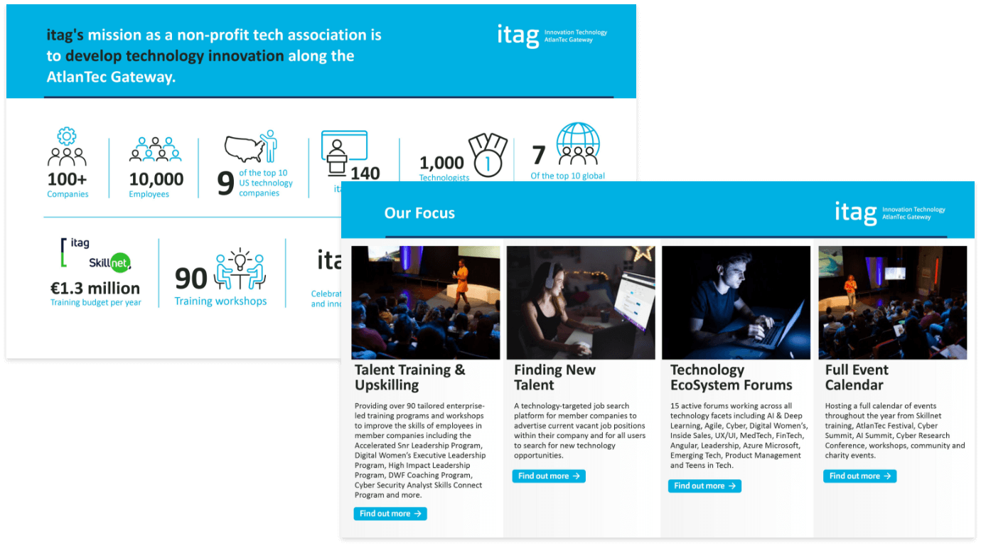 itag powerpoint